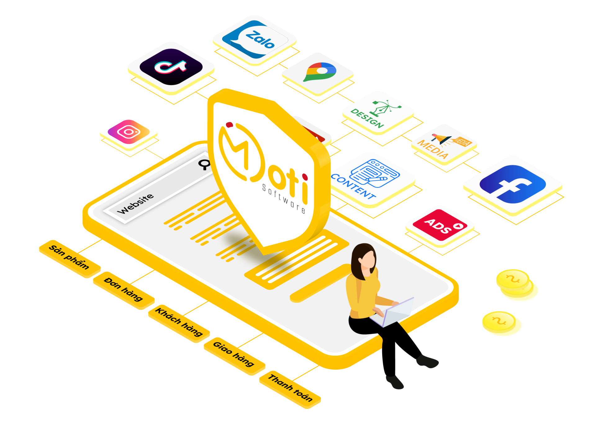GIẢI PHÁP PHÁT TRIỂN <span>MARKETING TỔNG THỂ</span> CÙNG MOTI